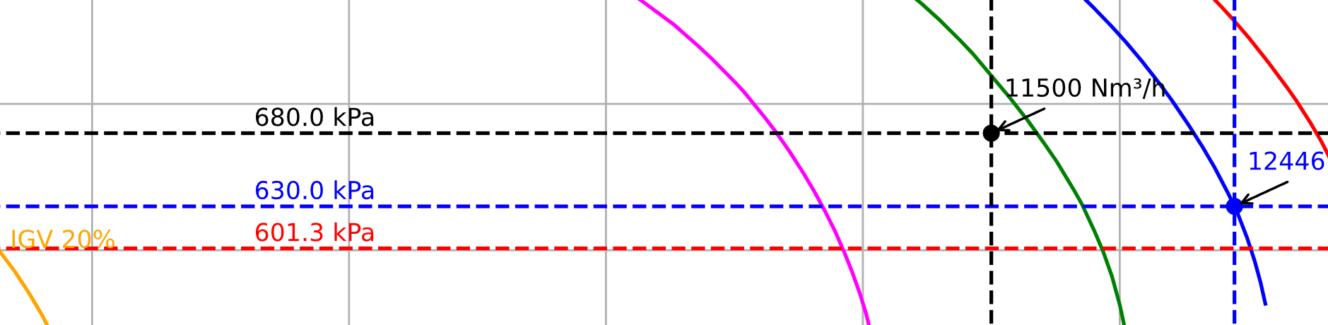 Optimizing Centrifugal Compressor Performance